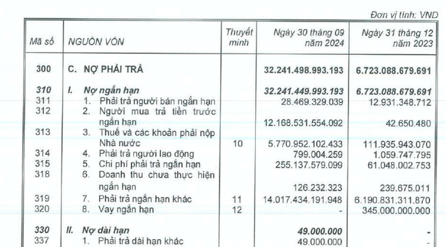 BCTC quý 3/2024 chiều 19/10: Người mua trả trước hơn 12.000 tỷ cho dự án Vinhomes Global Gate, loạt CTCK lớn cuối cùng dồn dập công bố- Ảnh 2.