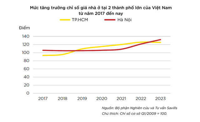 Thuế bất động sản - giải pháp bình ổn giá nhà tại Việt Nam?- Ảnh 1.