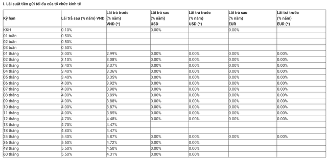 Ngân hàng Quân đội (MB) vừa tăng lãi suất tiết kiệm đối với cả khách hàng cá nhân và doanh nghiệp- Ảnh 3.