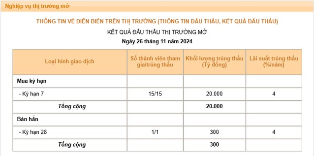 Vì đâu ngân hàng đua nhau vay nóng Ngân hàng Nhà nước?- Ảnh 2.