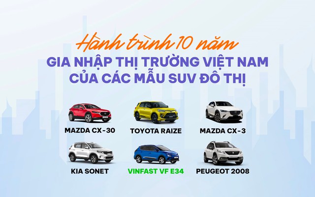 Phân khúc xe đang cực kỳ ‘ăn nên làm ra’ tại Việt Nam: Doanh số bứt phá trong 10 năm, gần 30 mẫu xe ‘chen chúc’ giành thị phần Phân khúc xe đang cực kỳ ‘ăn nên làm ra’ tại Việt Nam: Doanh số bứt phá trong 10 năm, gần 30 mẫu xe ‘chen chúc’ giành thị phần