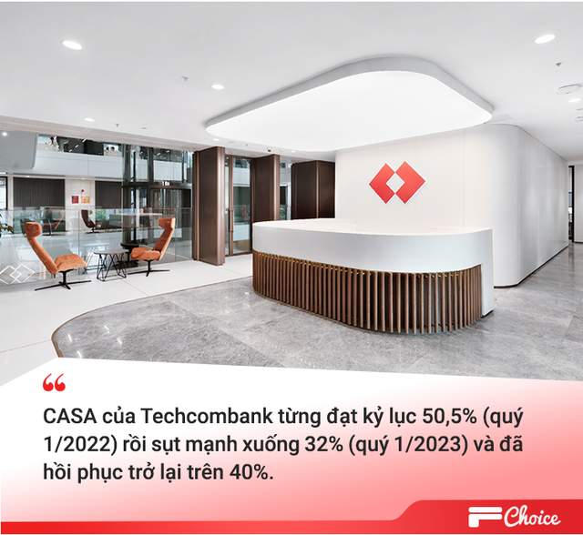 Ngân hàng của năm: Techcombank lên ngôi số 1 nhóm tư nhân với vị thế vượt trội- Ảnh 7.