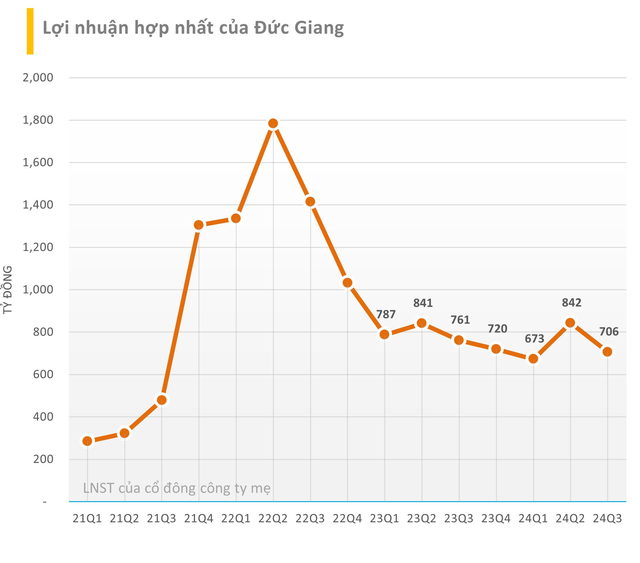 Những 'gã khổng lồ' từ Nhật, Anh, Hàn 'săn lùng' phốt pho vàng của Hóa chất Đức Giang (DGC)- Ảnh 1.