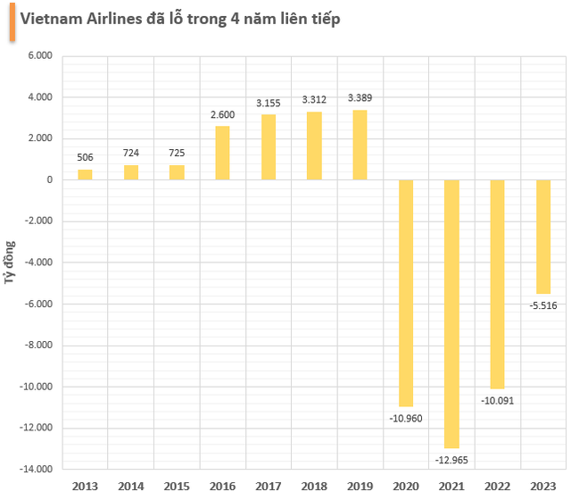 Thủ tướng giao 'deadline' trình đề án tái cơ cấu tổng thể Vietnam Airlines- Ảnh 2.