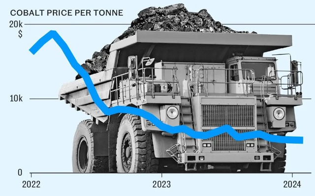 Trung Quốc ‘nắm giữ vận mệnh’ của hàng loạt ‘vật quý’, dễ dàng khiến giá cả lao dốc, phương Tây lo lắng lập tức nghĩ cách ‘thoát ra’ nhưng nhiều người nhận định: ‘Rất khó’