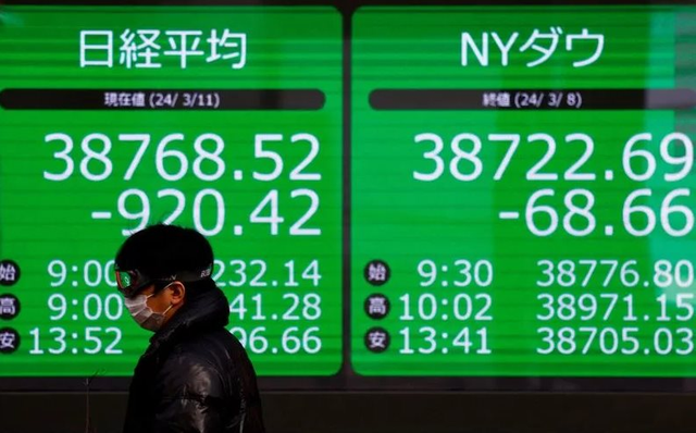 Nhật Bản chính thức tăng lãi suất sau 17 năm, thị trường biến động: Chỉ số Nikkei 225 giảm, đồng Yên giảm
