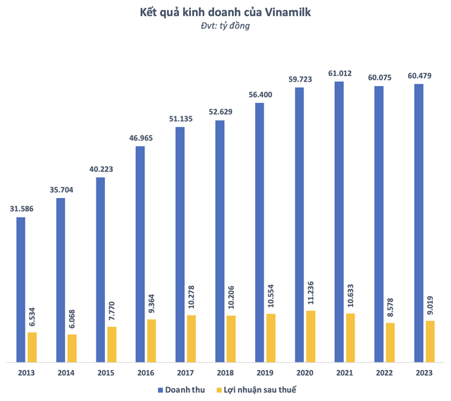 Biến động danh sách các “cá mập” nắm gần 80% vốn Vinamilk: Dragon Capital, Vanguard, các quỹ ETF mua mạnh; HSBC, Prudential, Citigoup, JPMorgan bán ra cả chục triệu cổ phiếu- Ảnh 3.