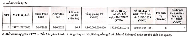 Công ty sở hữu khách sạn Daewoo Hanoi của bà Trương Mỹ Lan bị phạt hơn 900 tỷ đồng tiền chậm trả lãi trái phiếu- Ảnh 2.