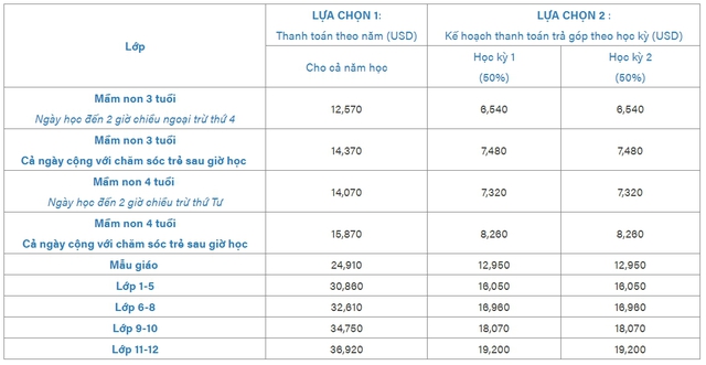 1 trường quốc tế rộng 9,2ha nằm trong 'khu đô thị của nhà giàu' Hà Nội: Học phí gần 1 tỷ đồng/năm nhưng không phải cứ có tiền là được vào học - Ảnh 5.