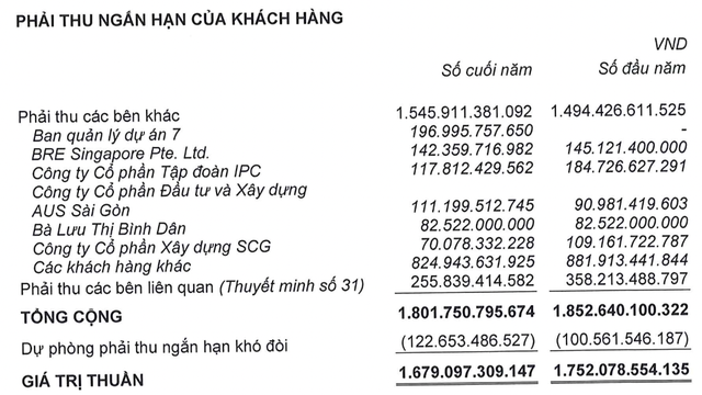 Chủ tịch LCG: 