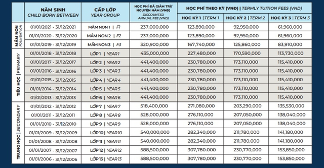 Sau lùm xùm AISVN tạm cho 1.400 học sinh nghỉ học, đồng loạt các trường quốc tế ở HN và TP.HCM công bố học phí mới: Mức tăng bất ngờ, 1 năm bằng 4 năm đi học RMIT - Ảnh 2.