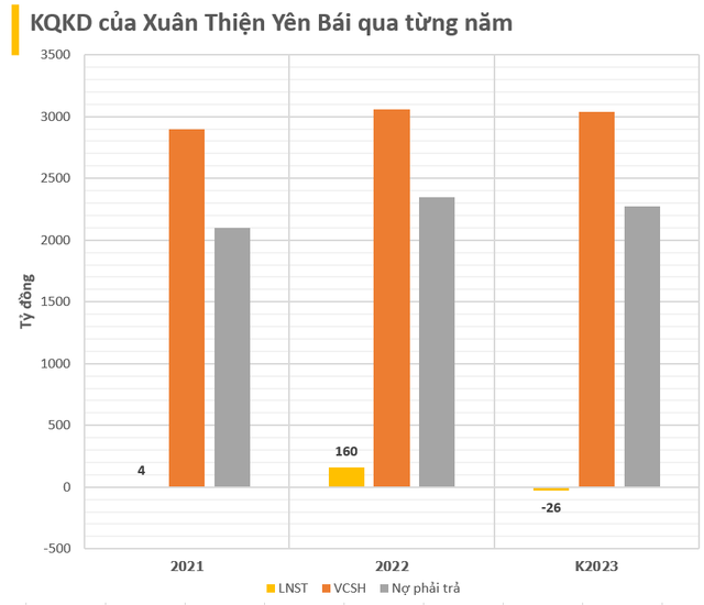 Nhóm Xuân Thiện vừa 'sang tay' một công ty nghìn tỷ cho Bitexco?- Ảnh 2.