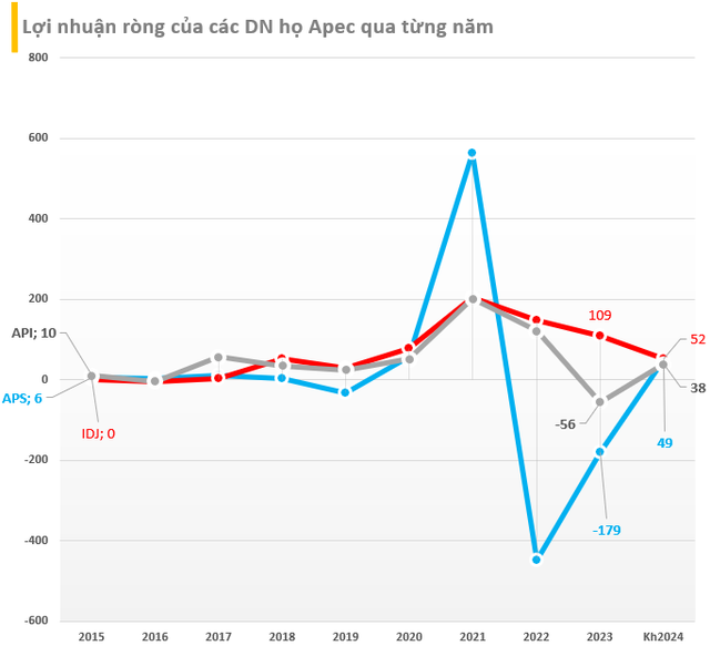 Cổ phiếu 'họ Apec' tăng trần phiên thứ ba sau sự xuất hiện bất ngờ của ông Nguyễn Đỗ Lăng- Ảnh 2.