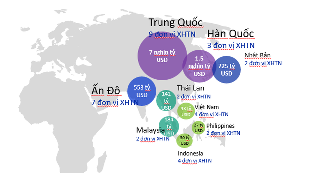 Chuyên gia tiết lộ lượng trái phiếu 'khổng lồ' cần phát hành mỗi năm nếu Việt Nam muốn ngang hàng với Malaysia trong 8 năm tới- Ảnh 2.