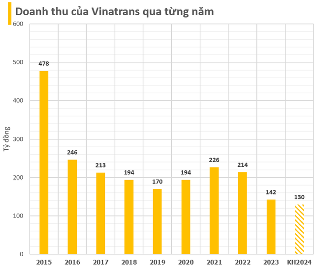 Công ty Nhà nước vừa có Tổng giám đốc xin nghỉ vì môi trường làm việc ‘quá nhiều bất ổn’: Kết quả kinh doanh bất ngờ- Ảnh 2.