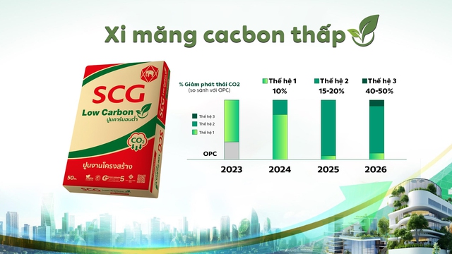 SCG thúc đẩy các sáng kiến xanh, tăng cường sử dụng năng lượng sạch hướng tới định hướng tăng trưởng xanh toàn diện- Ảnh 2.