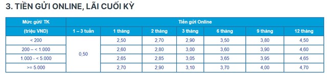 Lãi suất ngân hàng ACB mới nhất tháng 5/2024: Lãi suất tiết kiệm cao nhất dành cho tiền gửi online 12 tháng, lãi suất cho vay có xu hướng giảm- Ảnh 3.