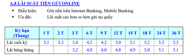 Eximbank tăng lãi suất tiết kiệm từ hôm nay 31/5, cao nhất là bao nhiêu?- Ảnh 1.