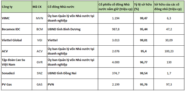 Điểm chung thú vị giữa VinFast và những siêu cổ phiếu do nhà nước sở hữu tăng bằng lần kể từ đầu năm như Viettel Global, VIMC hay ACV- Ảnh 3.