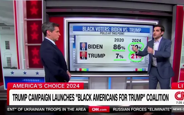 CNN bất ngờ vì cử tri da màu ủng hộ ông Trump mức kỷ lục