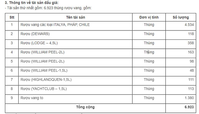 Agribank rao bán gần 7.000 thùng rượu vang Ý, Pháp, Chile,...để thu hồi nợ- Ảnh 2.