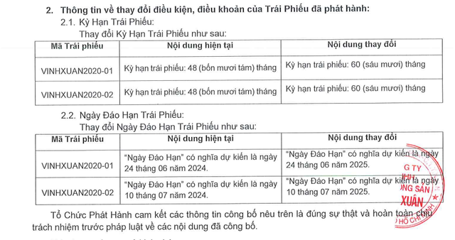 Một doanh nghiệp bất động sản liên tục thua lỗ được trái chủ chấp thuận gia hạn thêm 12 tháng cho 3 lô trái phiếu 1.000 tỷ đồng - Ảnh 1.