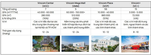 Đưa 3 Trung tâm thương mại vào hoạt động trong vòng 1 tháng, VRE lại tăng trần đưa vốn hóa của Vincom Retail tiệm cận 50.000 tỷ- Ảnh 2.
