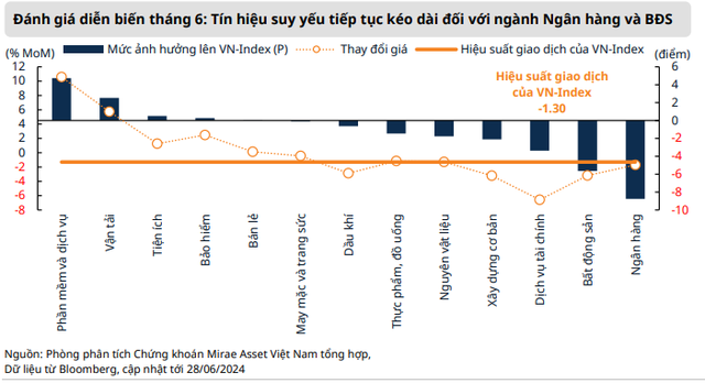 Bức tranh lợi nhuận quý 2 có thể cản trở đà tăng điểm của VN-Index - Ảnh 2.