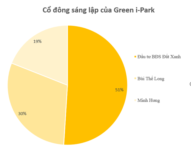 Daewoo cùng doanh nghiệp 1 tháng tuổi và 'người cũ' của Đất Xanh Group muốn làm dự án khu đô thị tổng vốn gần 10.000 tỷ tại Thái Bình- Ảnh 3.