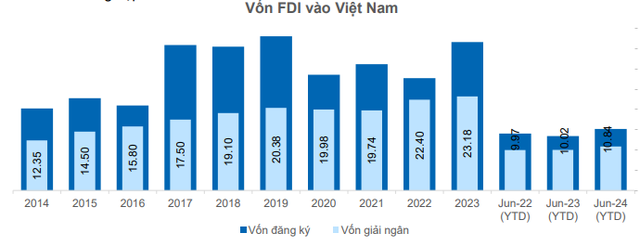 Chứng khoán vẫn hấp dẫn bất chấp lãi suất tiết kiệm tăng trở lại, nhóm cổ phiếu nào sẽ là tâm điểm?- Ảnh 3.