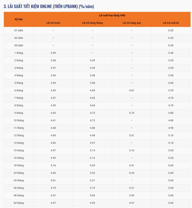 Lãi suất ngân hàng Lộc Phát (LPBank) mới nhất tháng 8/2024: Gửi kỳ hạn nào được hưởng lãi suất cao nhất?- Ảnh 3.