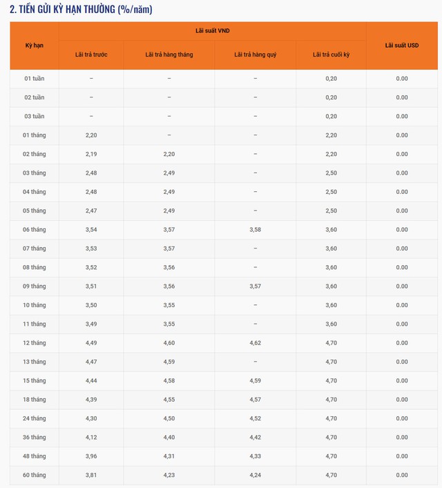 Lãi suất ngân hàng Lộc Phát (LPBank) mới nhất tháng 8/2024: Gửi kỳ hạn nào được hưởng lãi suất cao nhất?- Ảnh 4.