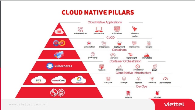 Lời giải cho ứng dụng GenAI trong ngân hàng và sức mạnh tổng hợp từ Viettel Kubernetes Engine- Ảnh 3.