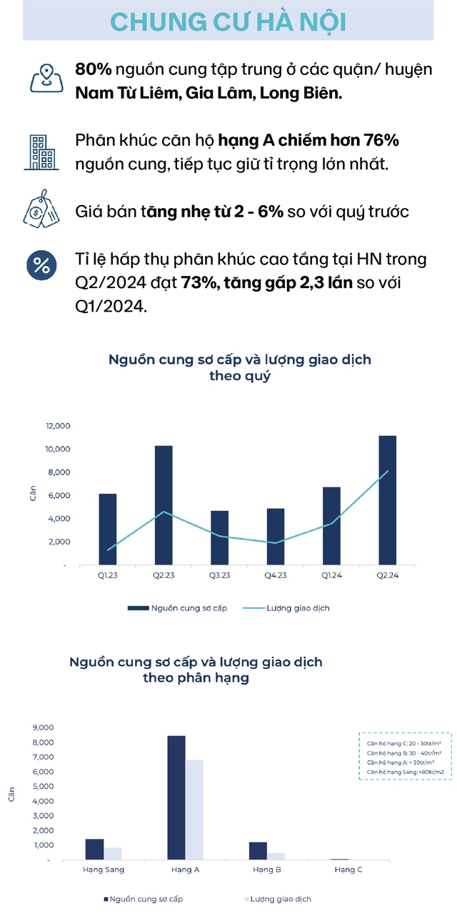 Nhìn lại những diễn biến đầy bất ngờ của bất động sản nửa đầu năm và dự báo triển vọng thị trường cuối năm - Ảnh 3.