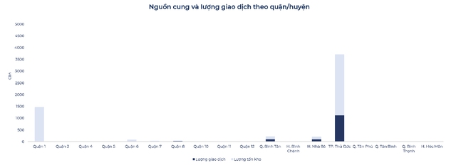 Nhìn lại những diễn biến đầy bất ngờ của bất động sản nửa đầu năm và dự báo triển vọng thị trường cuối năm - Ảnh 7.