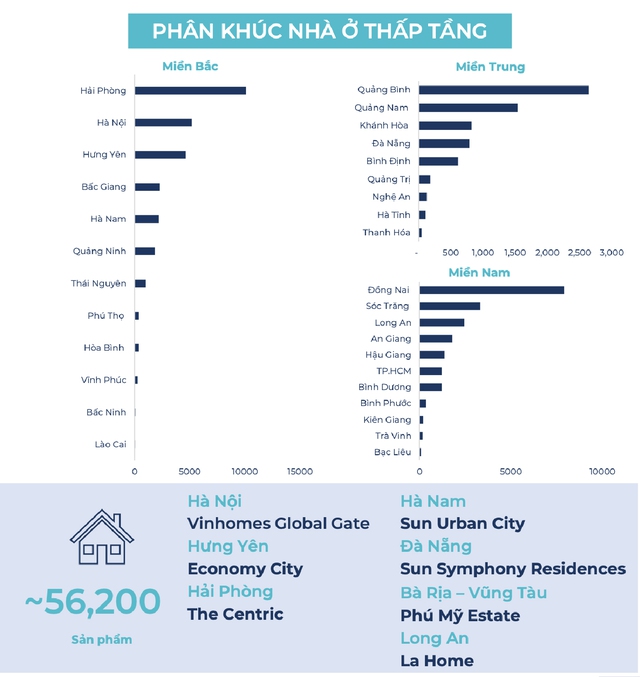 Nhìn lại những diễn biến đầy bất ngờ của bất động sản nửa đầu năm và dự báo triển vọng thị trường cuối năm - Ảnh 11.