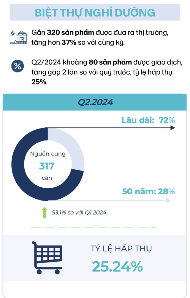 Nhìn lại những diễn biến đầy bất ngờ của bất động sản nửa đầu năm và dự báo triển vọng thị trường cuối năm - Ảnh 17.