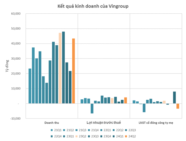 Kết quả kinh doanh quý 2/2024 ngày 20/7: Loạt doanh nghiệp dồn dập công bố, nhiều kết quả bất ngờ- Ảnh 3.