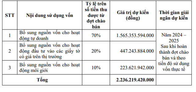 Chứng khoán APG tổ chức bất thành ĐHĐCĐ thường niên 2024- Ảnh 1.