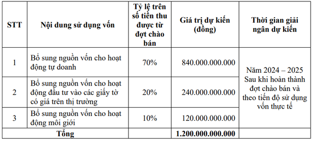 Chứng khoán APG tổ chức bất thành ĐHĐCĐ thường niên 2024- Ảnh 2.