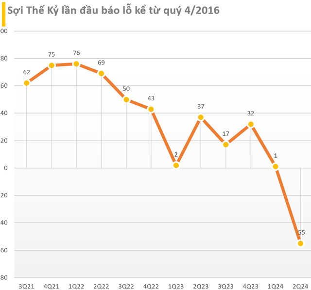 Kết quả kinh doanh quý 2/2024 ngày 21/7: VNDirect, LPBank... cùng loạt doanh nghiệp 'quen mặt' công bố, có công ty báo lãi tăng hơn 2.000%- Ảnh 3.