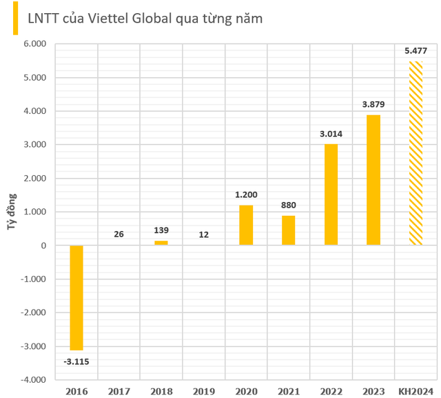 Điều gì đang xảy ra với Viettel Global: cổ phiếu VGI giảm kịch sàn, vốn hóa 'bay' 117.000 tỷ sau chưa đầy 1 tháng, bị ACV và BIDV vượt mặt- Ảnh 3.