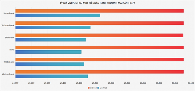 Ngân hàng tăng giá mua vào USD- Ảnh 1.