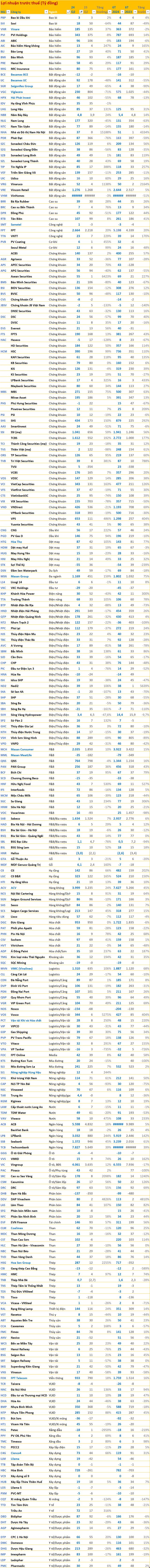 Cập nhật BCTC quý 2/2024 sáng 27/7: ACV, Hoa Sen, VIMC, FPT Telecom, Masan Consumer... báo lãi tăng 'phi mã', loạt công ty BĐS gây thất vọng- Ảnh 8.