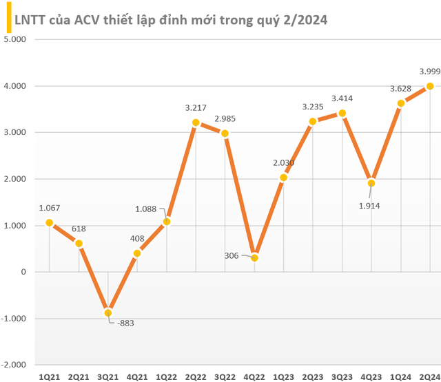 Cập nhật BCTC quý 2/2024 sáng 27/7: ACV, Hoa Sen, VIMC, FPT Telecom, Masan Consumer... báo lãi tăng 'phi mã', loạt công ty BĐS gây thất vọng- Ảnh 2.