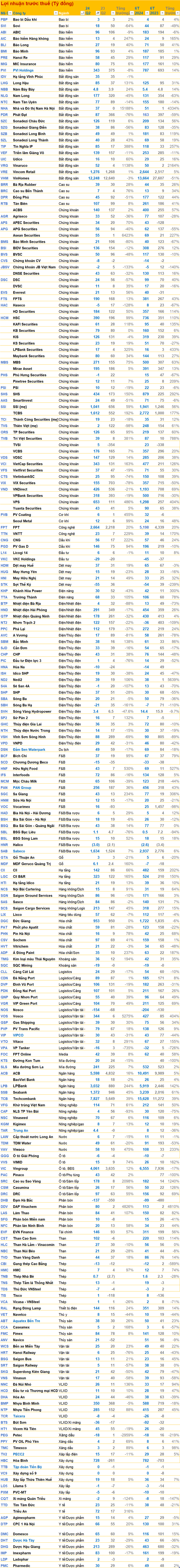 Cập nhật BCTC quý 2/2024 chiều tối ngày 26/7: Các doanh nghiệp lớn Masan, Hoa Sen, Viglacera... đồng loạt công bố- Ảnh 4.
