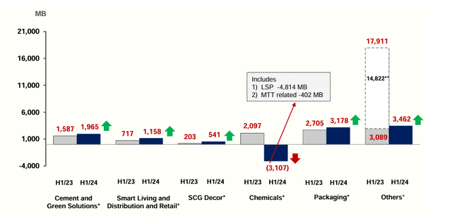 Siêu dự án Tổ hợp Hoá dầu Long Sơn 5 tỷ USD khiến đại gia Thái Lan lỗ gần 3.400 tỷ đồng, tháng 10 sẽ khởi động lại toàn bộ và vận hành thương mại- Ảnh 2.