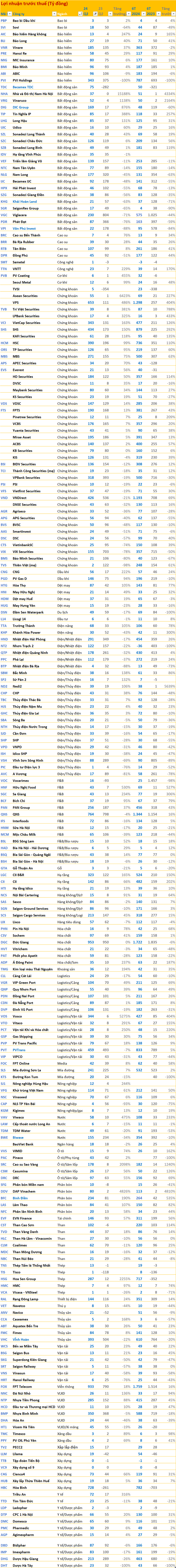 Cập nhật BCTC quý 2/2024 sáng 29/7: nhiều cái tên 'quen mặt' bất ngờ có kết quả giảm nhưng không ít doanh nghiệp tăng trưởng gấp đôi, gấp ba- Ảnh 5.