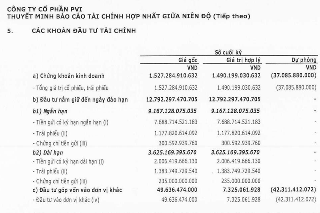 PVI: Lợi nhuận trước thuế 6 tháng đạt 787 tỷ đồng, hoàn thành 73% kế hoạch năm- Ảnh 2.