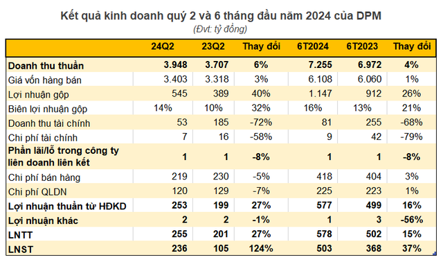 Nắm giữ gần 10.000 tỷ tiền mặt, một 